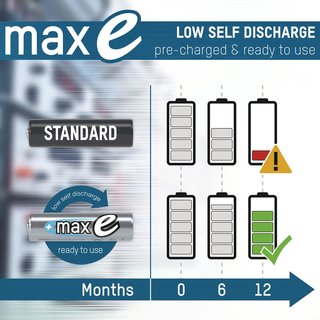 Akkuzelle maxE 1,2 V 8500 mAh R20-D-Mono HR20 2 2St./Blister ANSMANN