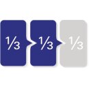 Werkzeugmodul Leereinlage 2/3-Modul 4000 871 246,7-tlg.PROMAT